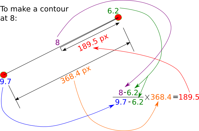 Contour calculation