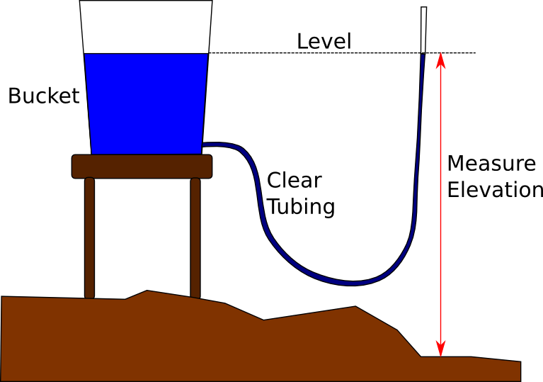 Water Level