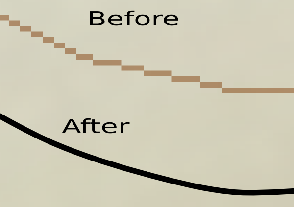 Vector contours before/after